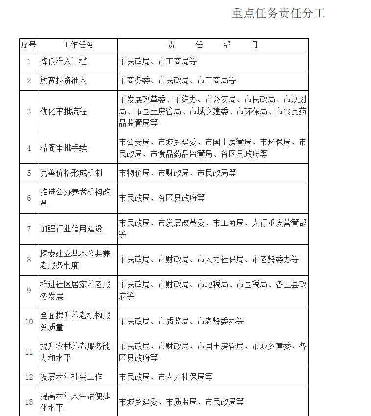 �ؑc�����������k���d�P��ȫ����_�B(y��ng)�Ϸ����Ј������B(y��ng)�� �����|���Č�ʩ��Ҋ